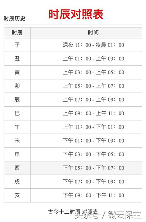 寶寶出生時辰2023|出生時辰計算、十二時辰對照表